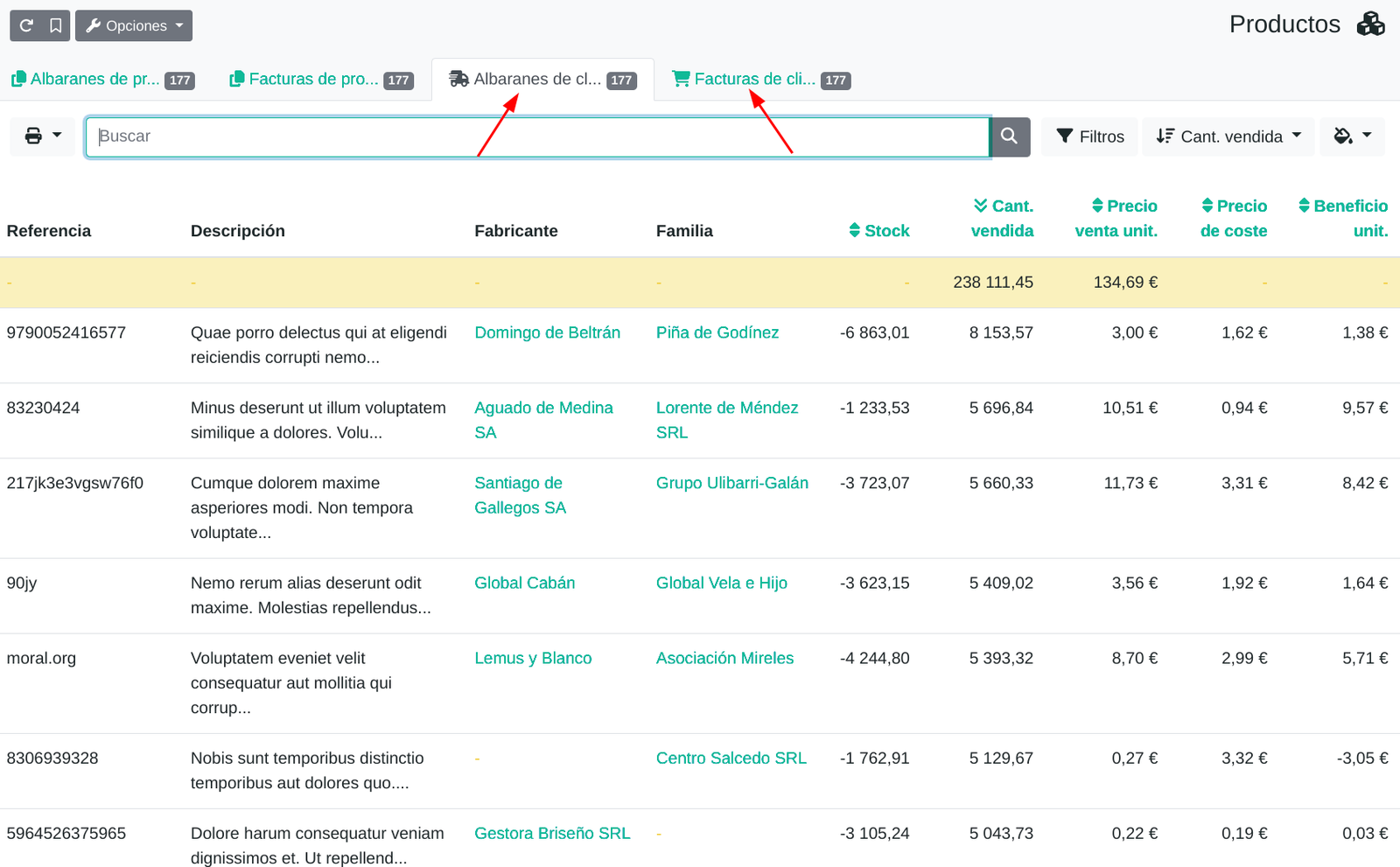 Informe de productes