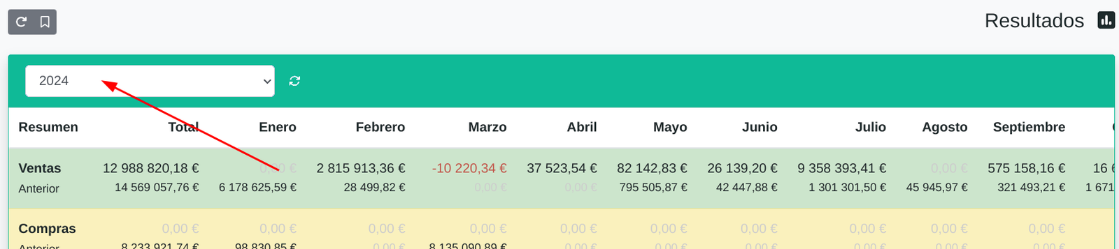 Resultats i tresoreria