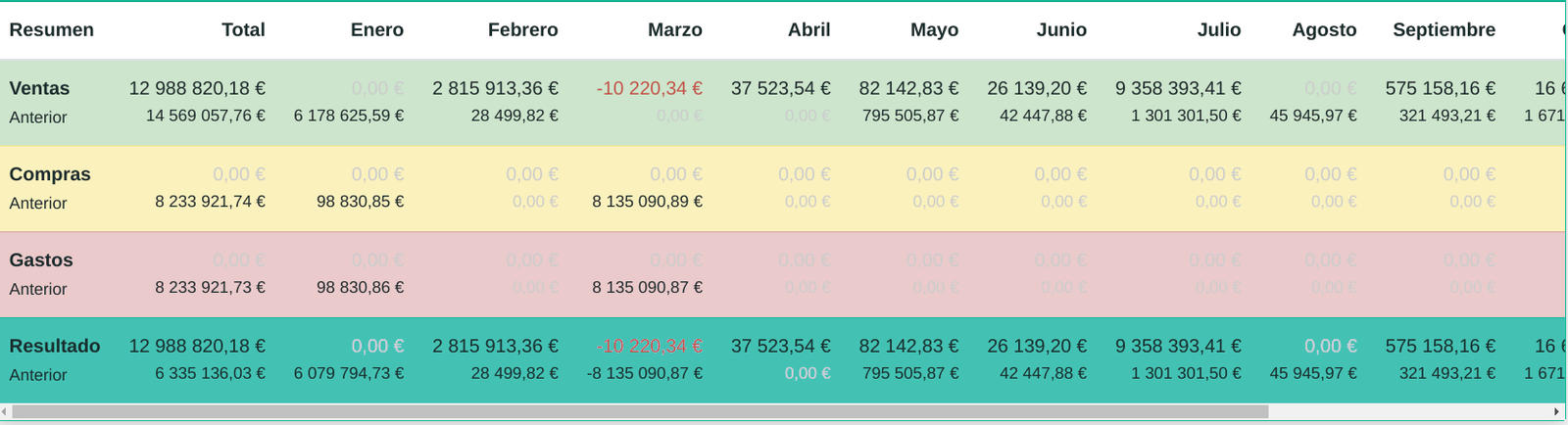 Informe de resultats