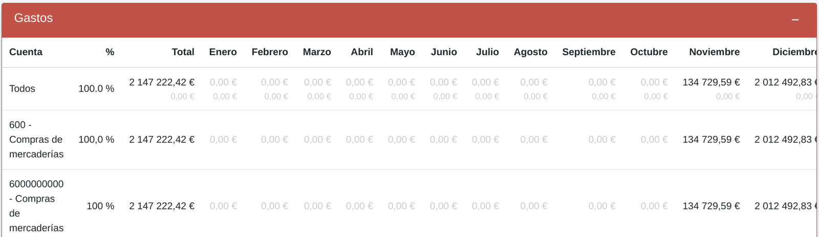 Informe de resultats