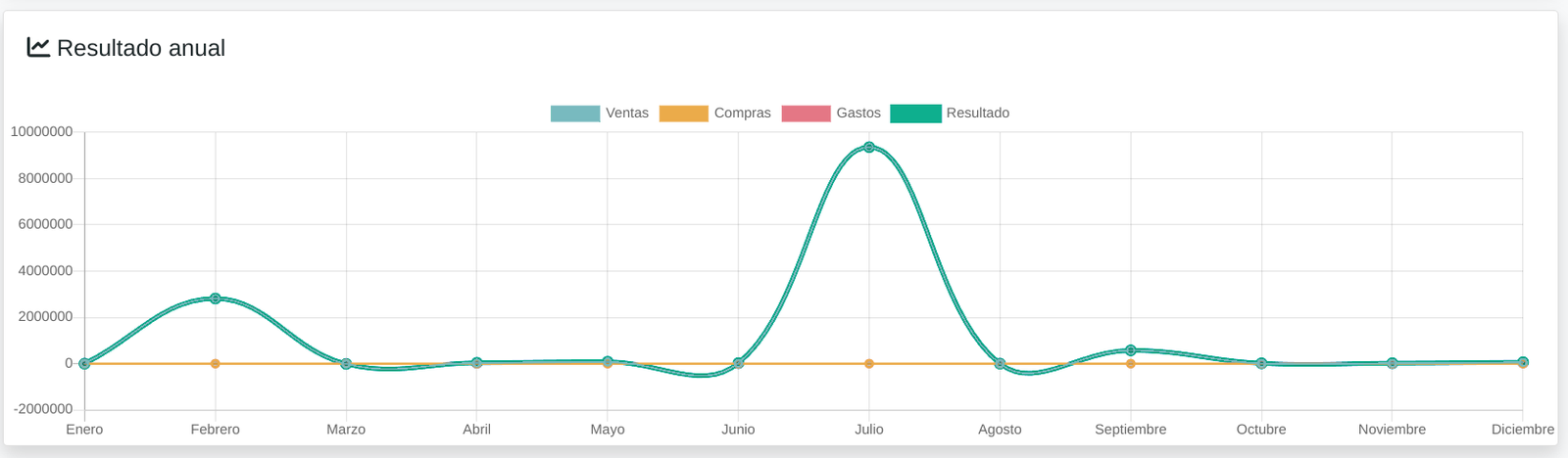 Informe de resultats