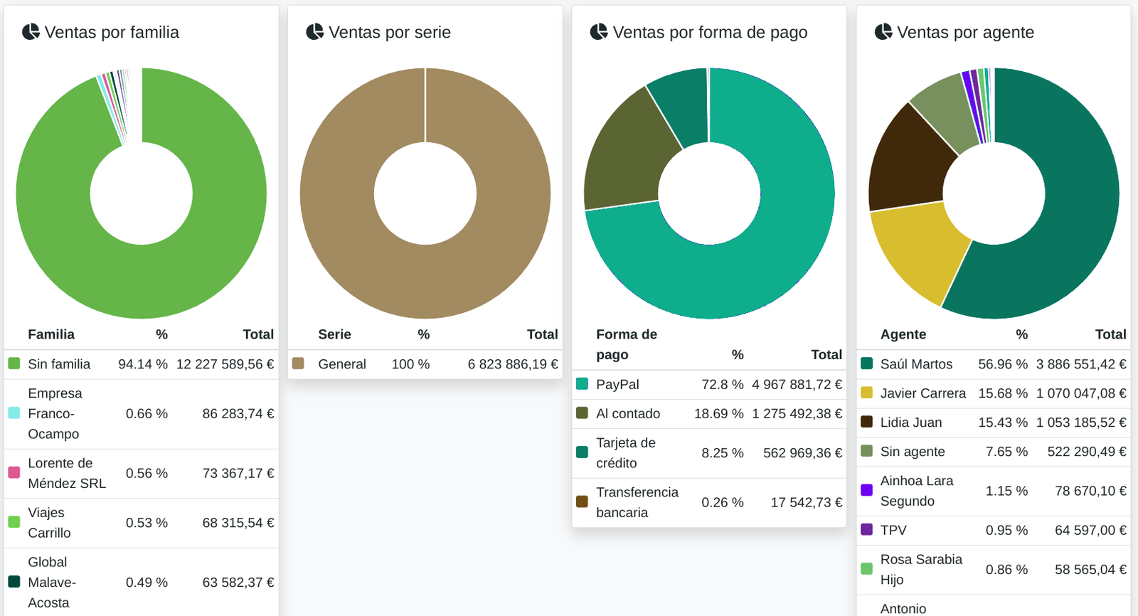 Informe de resultats