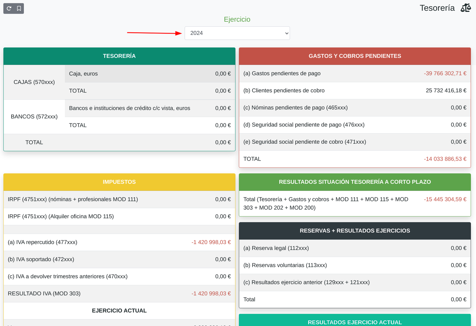 Resultats i tresoreria