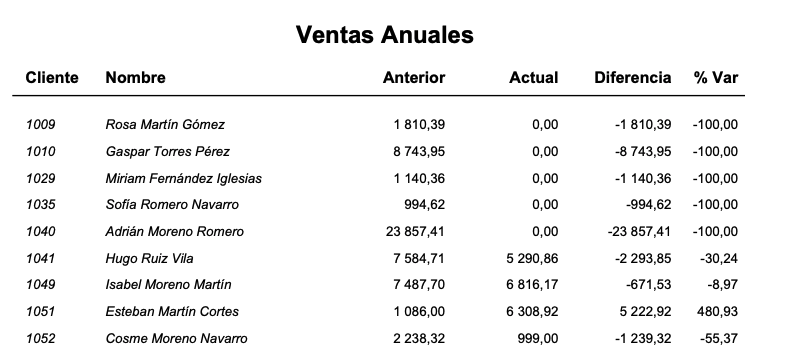 Què són els informes estadístics