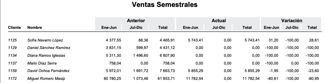 Formats d'informe