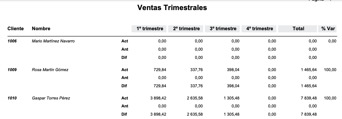 Formats d'informe