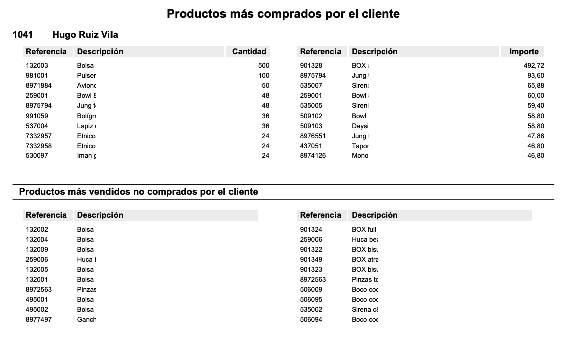Formats d'informe